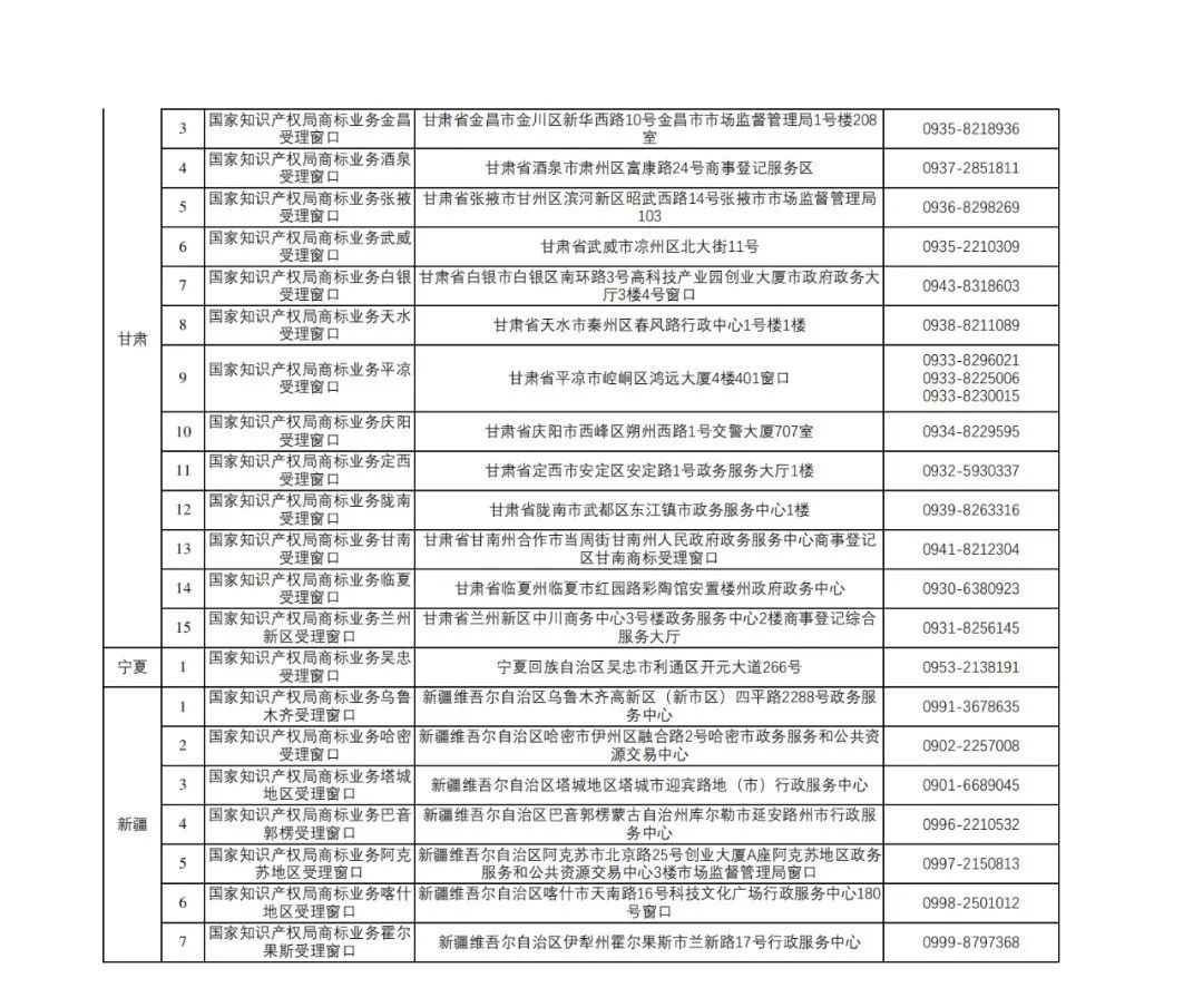 新增17個(gè)！商標(biāo)業(yè)務(wù)受理窗口已達(dá)320個(gè)