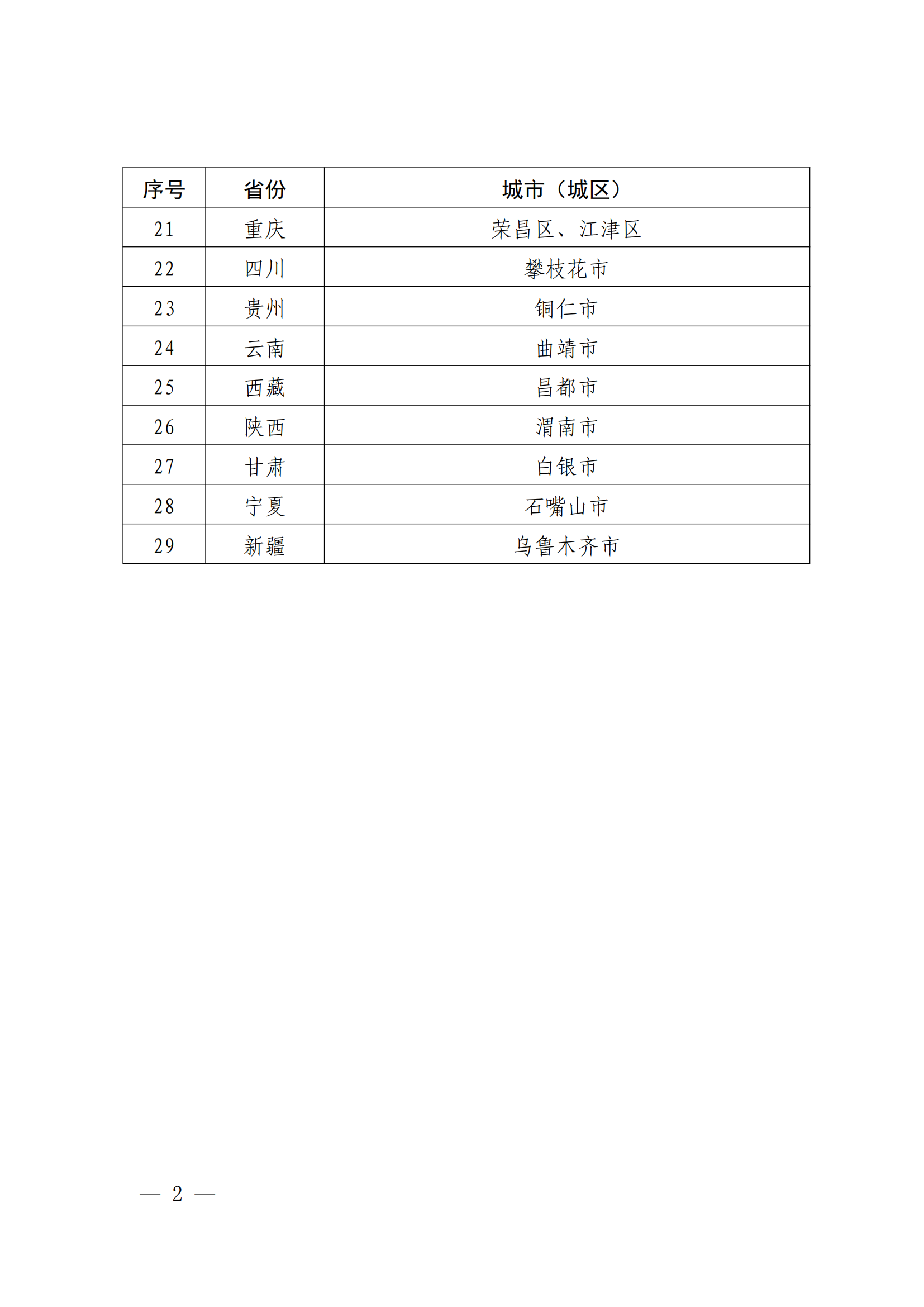 國知局：國家知識產(chǎn)權(quán)強市建設試點示范城市、強縣建設試點示范縣名單發(fā)布