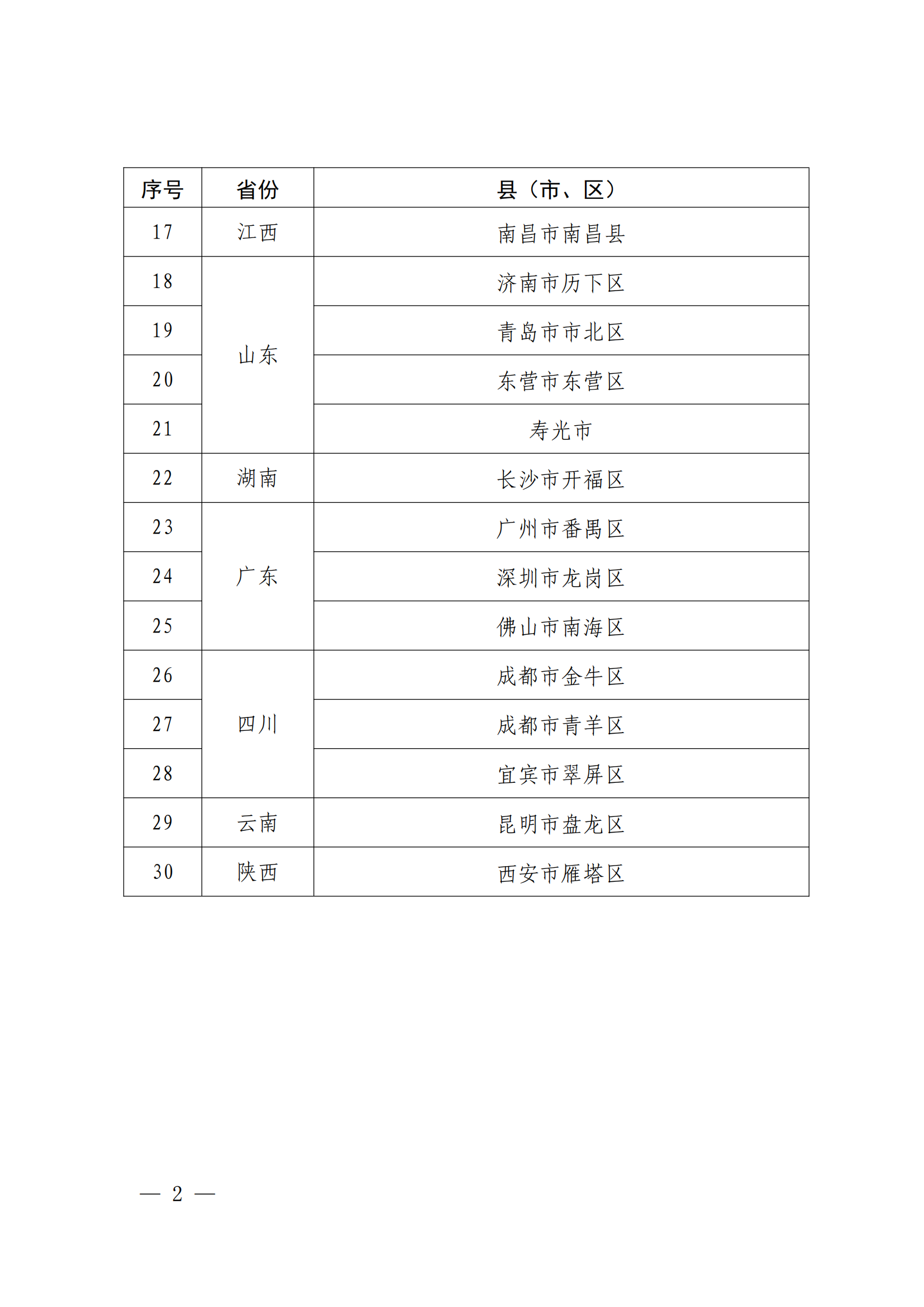 國知局：國家知識產(chǎn)權(quán)強市建設試點示范城市、強縣建設試點示范縣名單發(fā)布