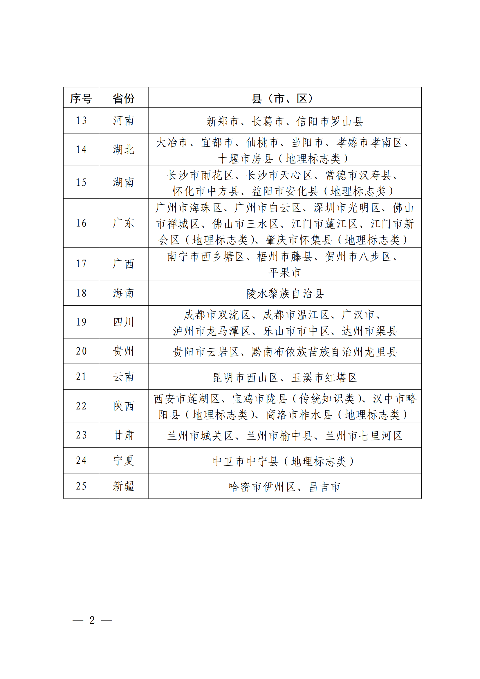 國知局：國家知識產(chǎn)權(quán)強市建設試點示范城市、強縣建設試點示范縣名單發(fā)布