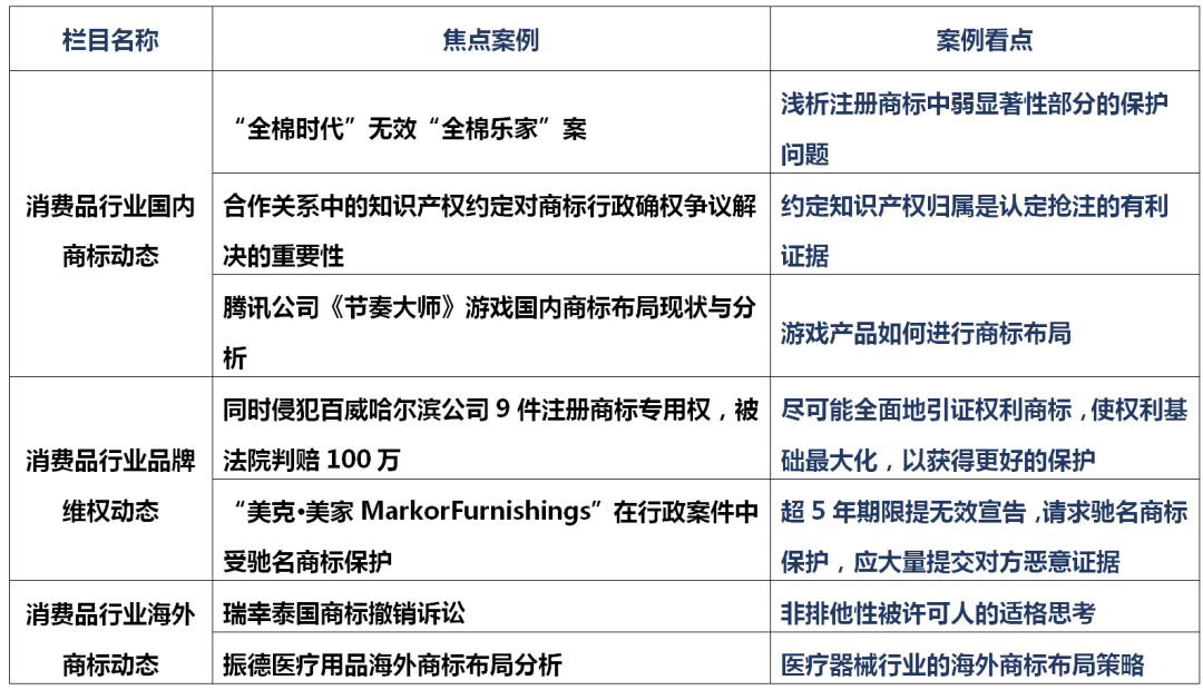 消費(fèi)品月刊 | “全棉時(shí)代”無(wú)效“全棉樂(lè)家”案——淺析注冊(cè)商標(biāo)中弱顯著性部分的保護(hù)問(wèn)題