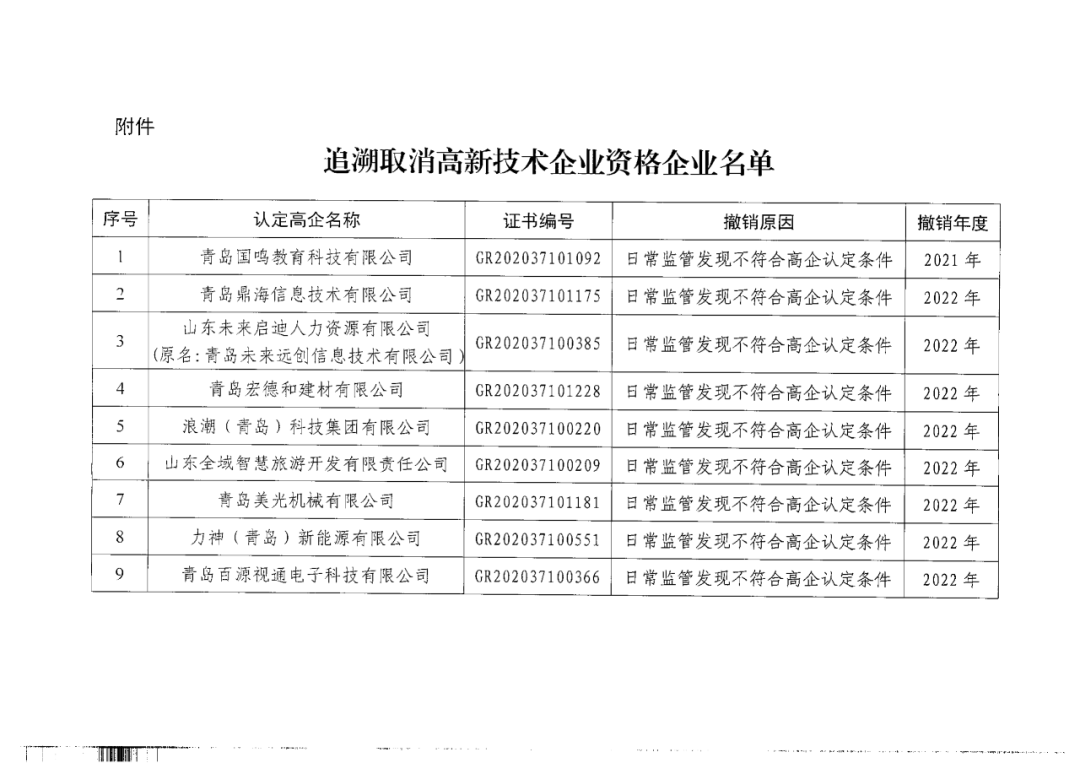 449家企業(yè)被取消高新技術(shù)企業(yè)資格，追繳48家企業(yè)已享受的稅收優(yōu)惠及財(cái)政獎(jiǎng)補(bǔ)！