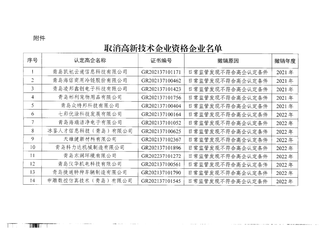 449家企業(yè)被取消高新技術(shù)企業(yè)資格，追繳48家企業(yè)已享受的稅收優(yōu)惠及財(cái)政獎(jiǎng)補(bǔ)！