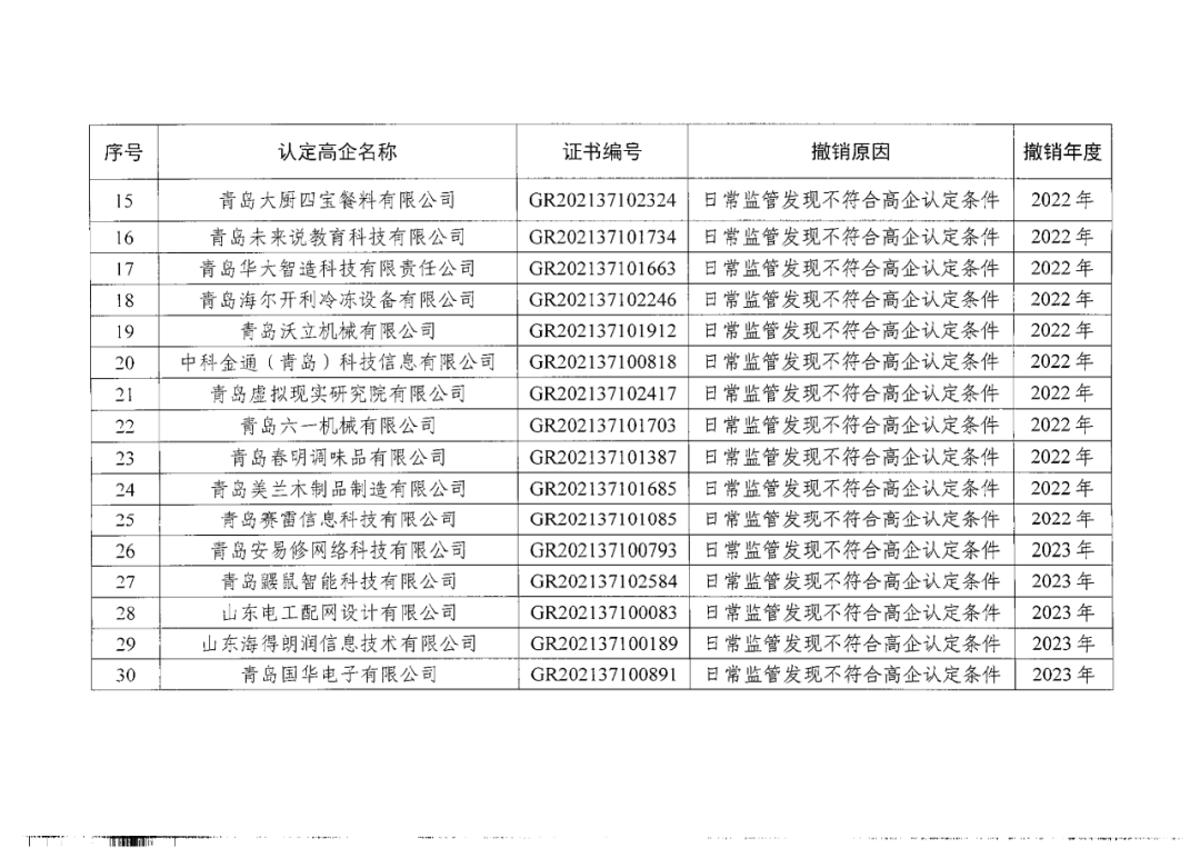 449家企業(yè)被取消高新技術(shù)企業(yè)資格，追繳48家企業(yè)已享受的稅收優(yōu)惠及財(cái)政獎(jiǎng)補(bǔ)！