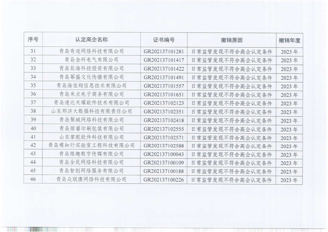 449家企業(yè)被取消高新技術(shù)企業(yè)資格，追繳48家企業(yè)已享受的稅收優(yōu)惠及財(cái)政獎(jiǎng)補(bǔ)！