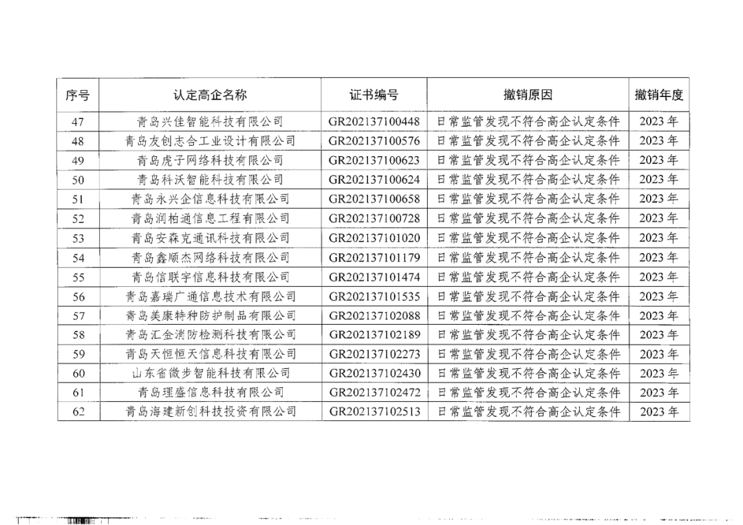 449家企業(yè)被取消高新技術(shù)企業(yè)資格，追繳48家企業(yè)已享受的稅收優(yōu)惠及財(cái)政獎(jiǎng)補(bǔ)！