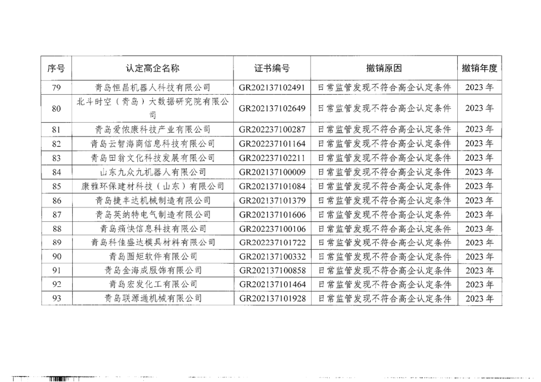 449家企業(yè)被取消高新技術(shù)企業(yè)資格，追繳48家企業(yè)已享受的稅收優(yōu)惠及財(cái)政獎(jiǎng)補(bǔ)！