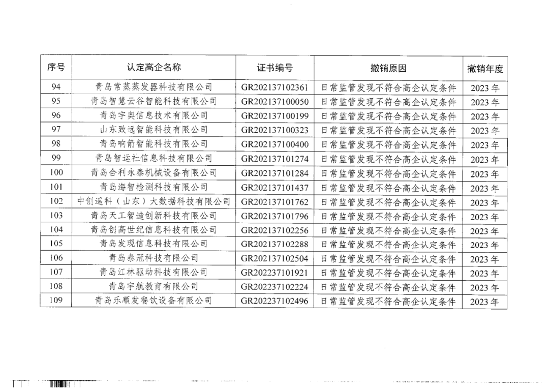 449家企業(yè)被取消高新技術(shù)企業(yè)資格，追繳48家企業(yè)已享受的稅收優(yōu)惠及財(cái)政獎(jiǎng)補(bǔ)！