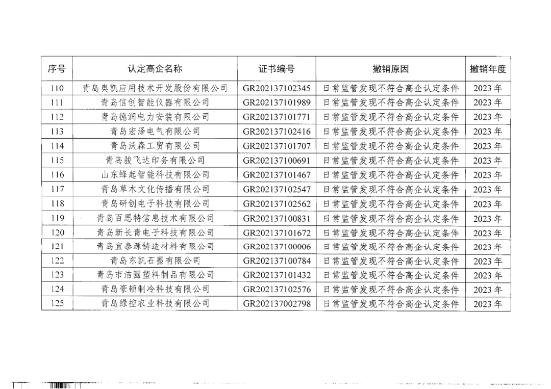 449家企業(yè)被取消高新技術(shù)企業(yè)資格，追繳48家企業(yè)已享受的稅收優(yōu)惠及財(cái)政獎(jiǎng)補(bǔ)！