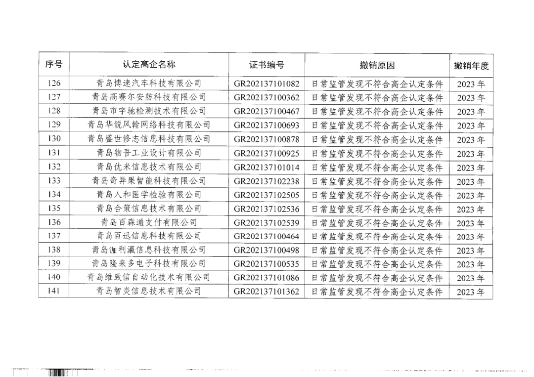 449家企業(yè)被取消高新技術(shù)企業(yè)資格，追繳48家企業(yè)已享受的稅收優(yōu)惠及財(cái)政獎(jiǎng)補(bǔ)！