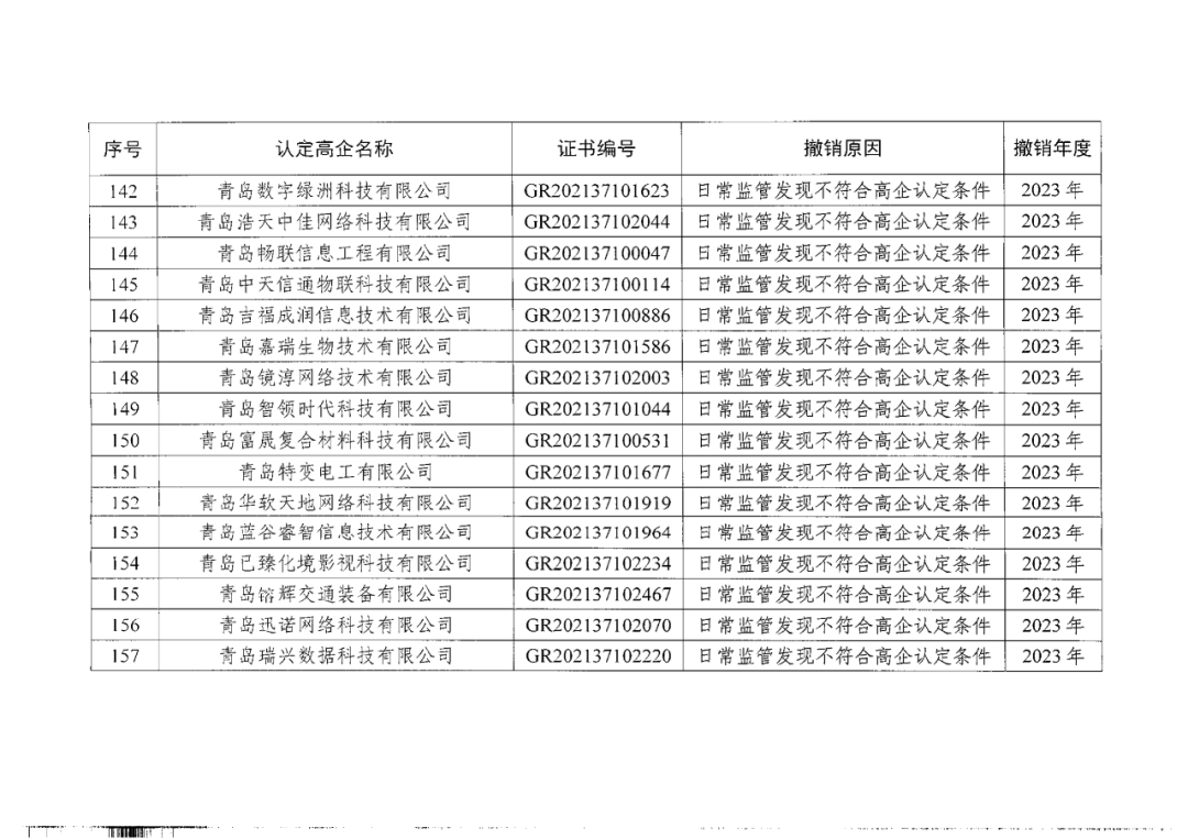 449家企業(yè)被取消高新技術(shù)企業(yè)資格，追繳48家企業(yè)已享受的稅收優(yōu)惠及財(cái)政獎(jiǎng)補(bǔ)！