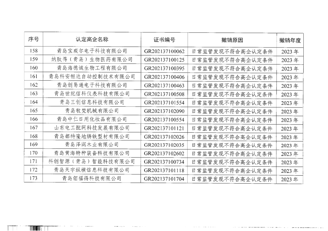 449家企業(yè)被取消高新技術(shù)企業(yè)資格，追繳48家企業(yè)已享受的稅收優(yōu)惠及財(cái)政獎(jiǎng)補(bǔ)！