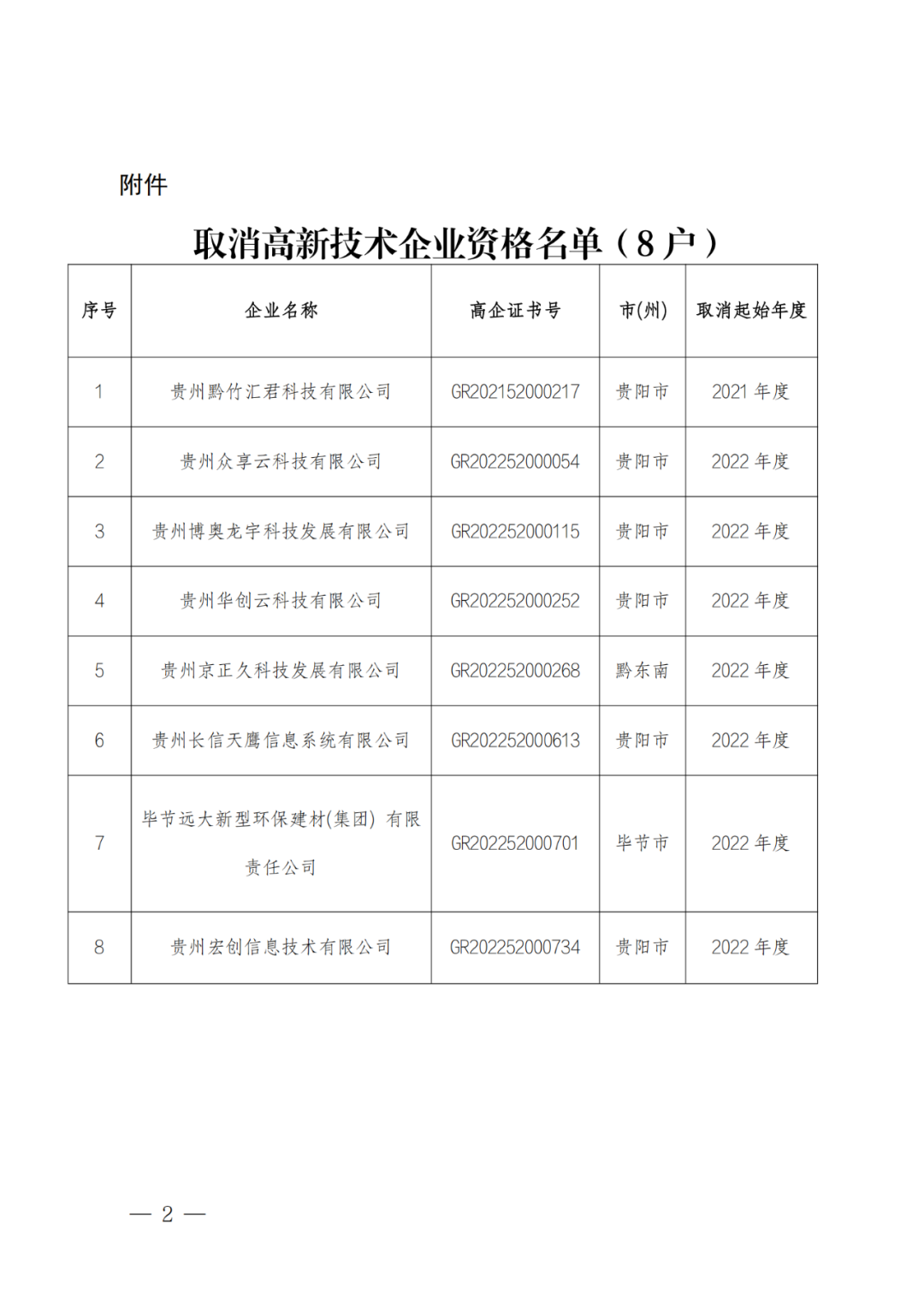 449家企業(yè)被取消高新技術(shù)企業(yè)資格，追繳48家企業(yè)已享受的稅收優(yōu)惠及財(cái)政獎(jiǎng)補(bǔ)！