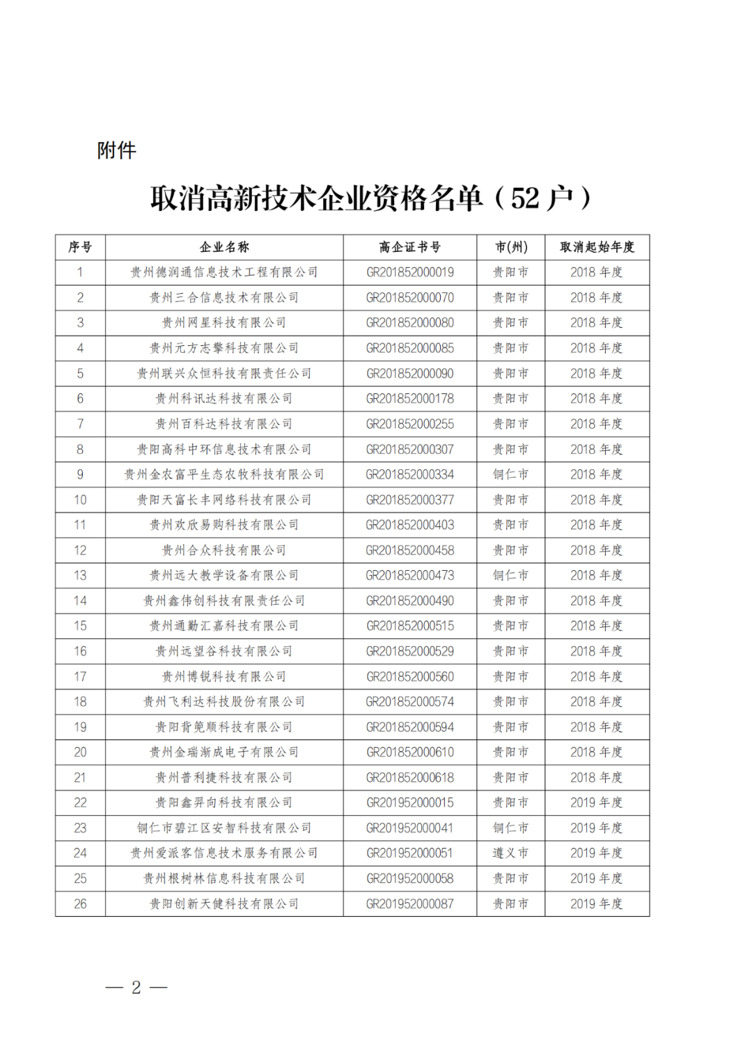 449家企業(yè)被取消高新技術(shù)企業(yè)資格，追繳48家企業(yè)已享受的稅收優(yōu)惠及財(cái)政獎(jiǎng)補(bǔ)！