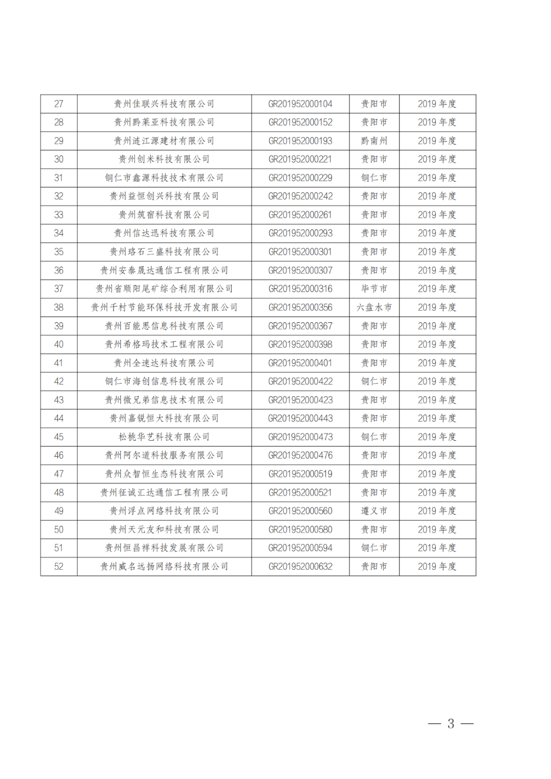 449家企業(yè)被取消高新技術(shù)企業(yè)資格，追繳48家企業(yè)已享受的稅收優(yōu)惠及財(cái)政獎(jiǎng)補(bǔ)！