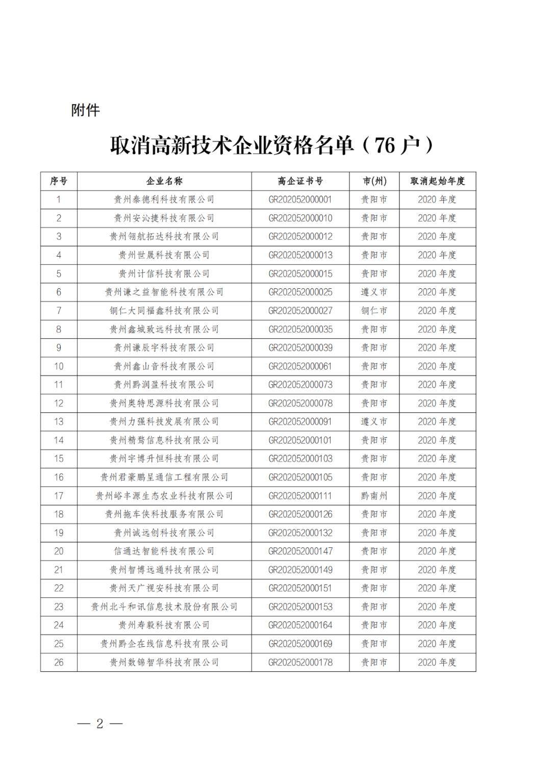 449家企業(yè)被取消高新技術(shù)企業(yè)資格，追繳48家企業(yè)已享受的稅收優(yōu)惠及財(cái)政獎(jiǎng)補(bǔ)！