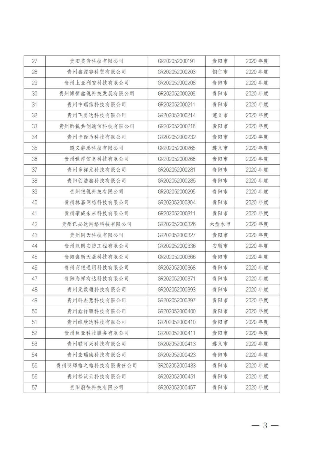 449家企業(yè)被取消高新技術(shù)企業(yè)資格，追繳48家企業(yè)已享受的稅收優(yōu)惠及財(cái)政獎(jiǎng)補(bǔ)！