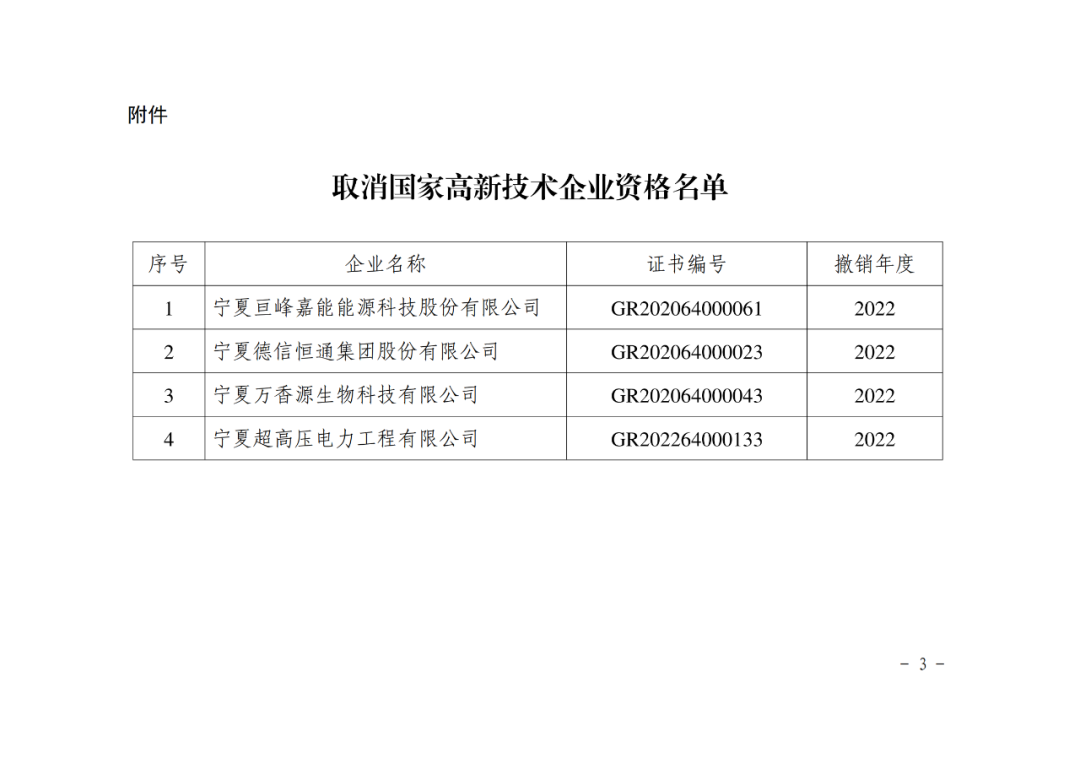 449家企業(yè)被取消高新技術(shù)企業(yè)資格，追繳48家企業(yè)已享受的稅收優(yōu)惠及財(cái)政獎(jiǎng)補(bǔ)！