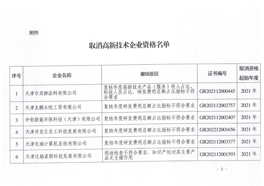 449家企業(yè)被取消高新技術(shù)企業(yè)資格，追繳48家企業(yè)已享受的稅收優(yōu)惠及財(cái)政獎(jiǎng)補(bǔ)！