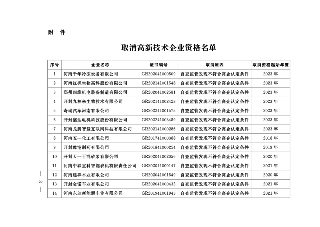 449家企業(yè)被取消高新技術(shù)企業(yè)資格，追繳48家企業(yè)已享受的稅收優(yōu)惠及財(cái)政獎(jiǎng)補(bǔ)！