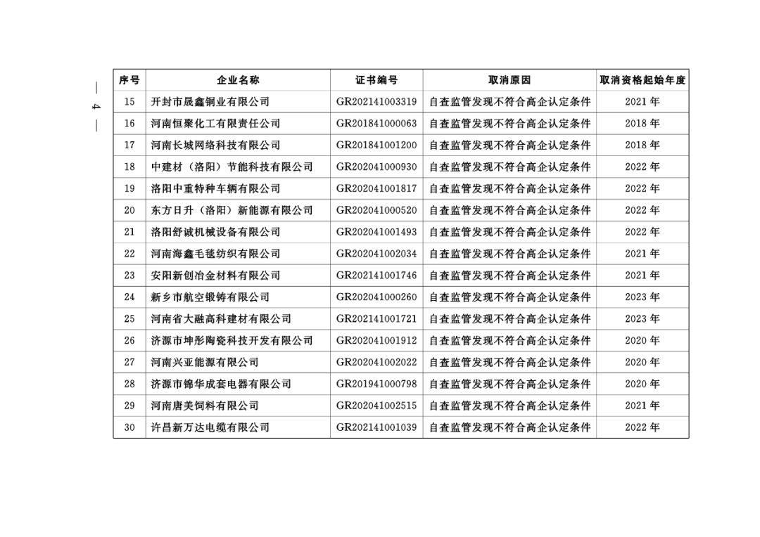 449家企業(yè)被取消高新技術(shù)企業(yè)資格，追繳48家企業(yè)已享受的稅收優(yōu)惠及財(cái)政獎(jiǎng)補(bǔ)！