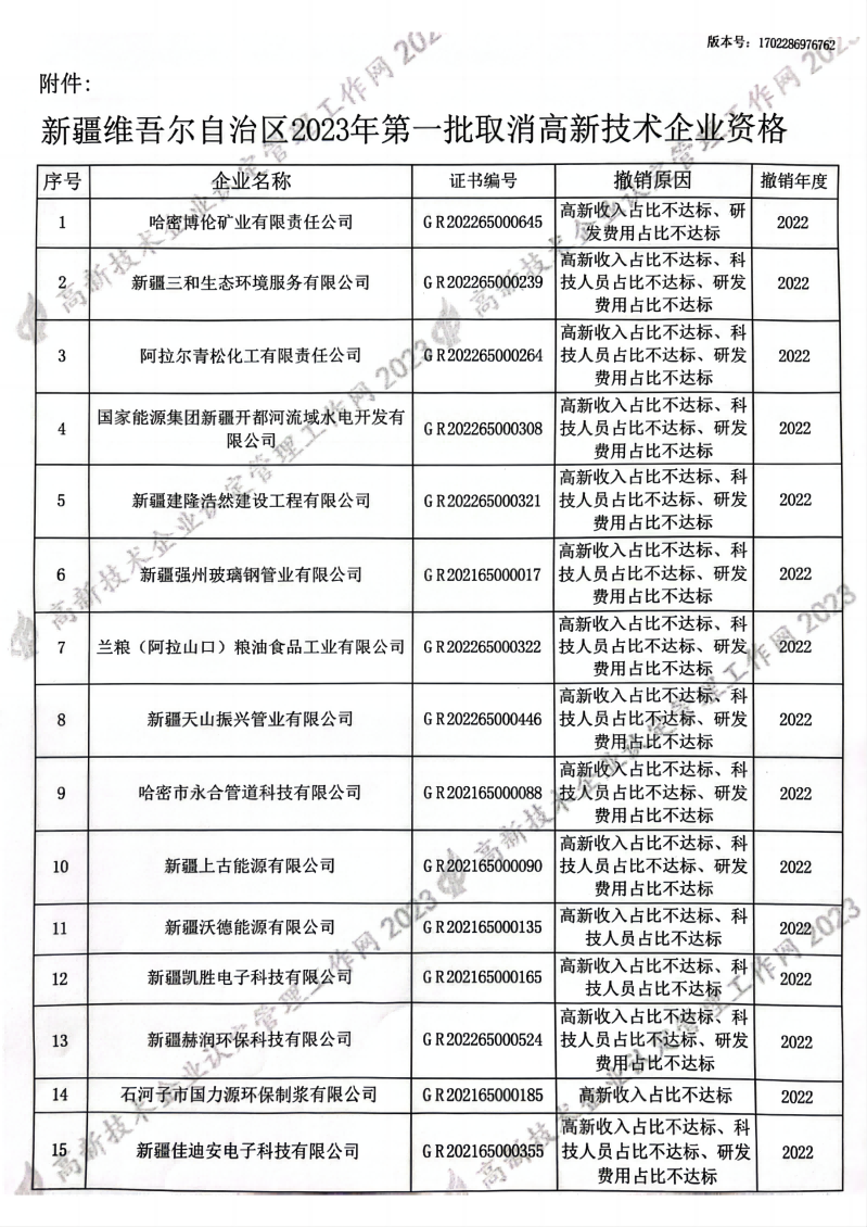 449家企業(yè)被取消高新技術(shù)企業(yè)資格，追繳48家企業(yè)已享受的稅收優(yōu)惠及財(cái)政獎(jiǎng)補(bǔ)！