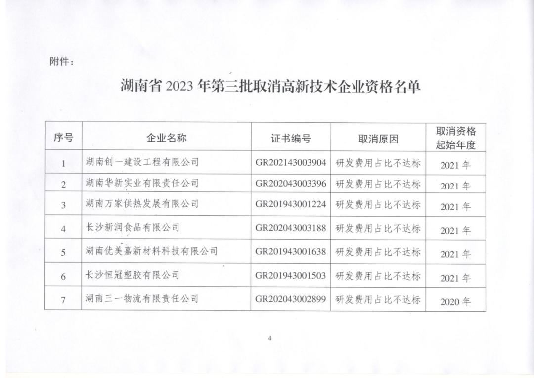 449家企業(yè)被取消高新技術(shù)企業(yè)資格，追繳48家企業(yè)已享受的稅收優(yōu)惠及財(cái)政獎(jiǎng)補(bǔ)！