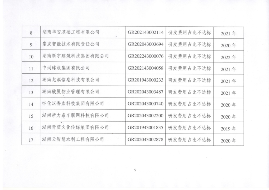 449家企業(yè)被取消高新技術(shù)企業(yè)資格，追繳48家企業(yè)已享受的稅收優(yōu)惠及財(cái)政獎(jiǎng)補(bǔ)！