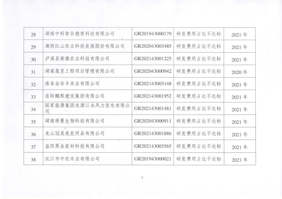 449家企業(yè)被取消高新技術(shù)企業(yè)資格，追繳48家企業(yè)已享受的稅收優(yōu)惠及財(cái)政獎(jiǎng)補(bǔ)！