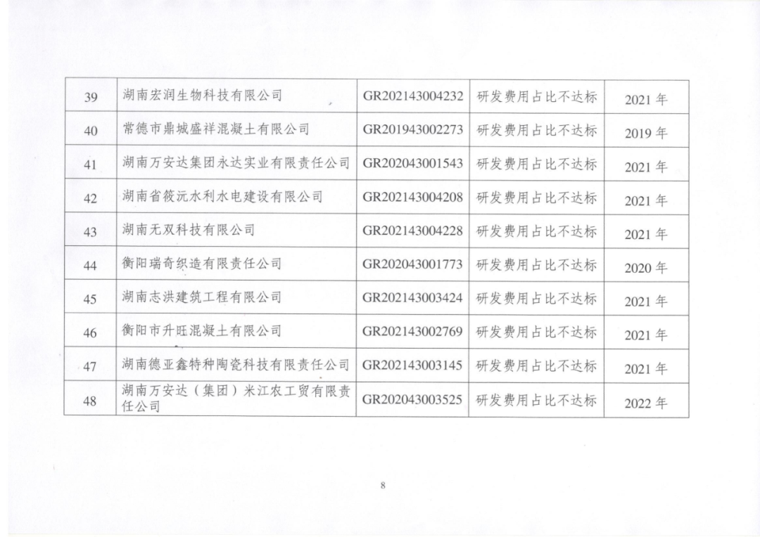 449家企業(yè)被取消高新技術(shù)企業(yè)資格，追繳48家企業(yè)已享受的稅收優(yōu)惠及財(cái)政獎(jiǎng)補(bǔ)！