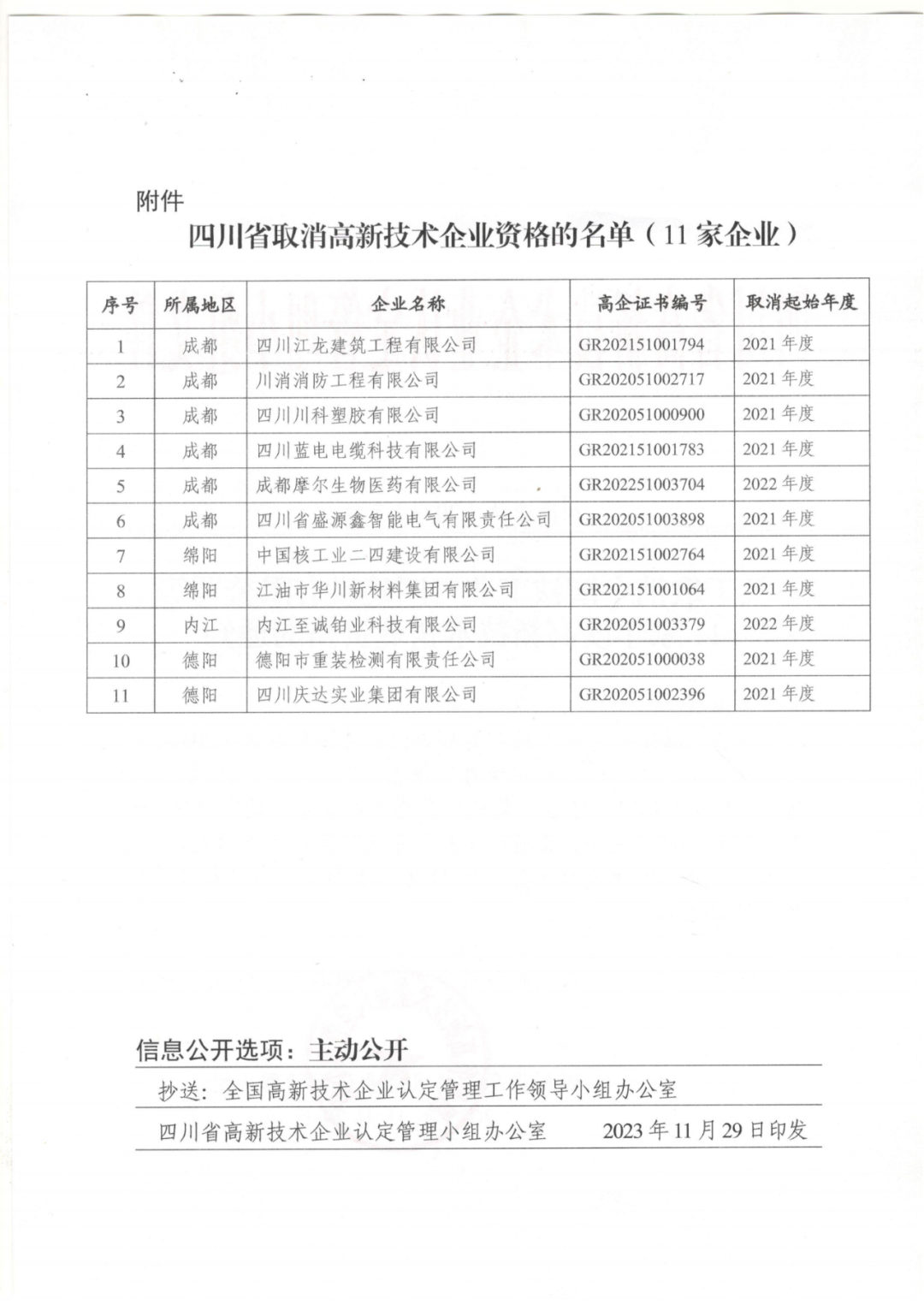 449家企業(yè)被取消高新技術(shù)企業(yè)資格，追繳48家企業(yè)已享受的稅收優(yōu)惠及財(cái)政獎(jiǎng)補(bǔ)！