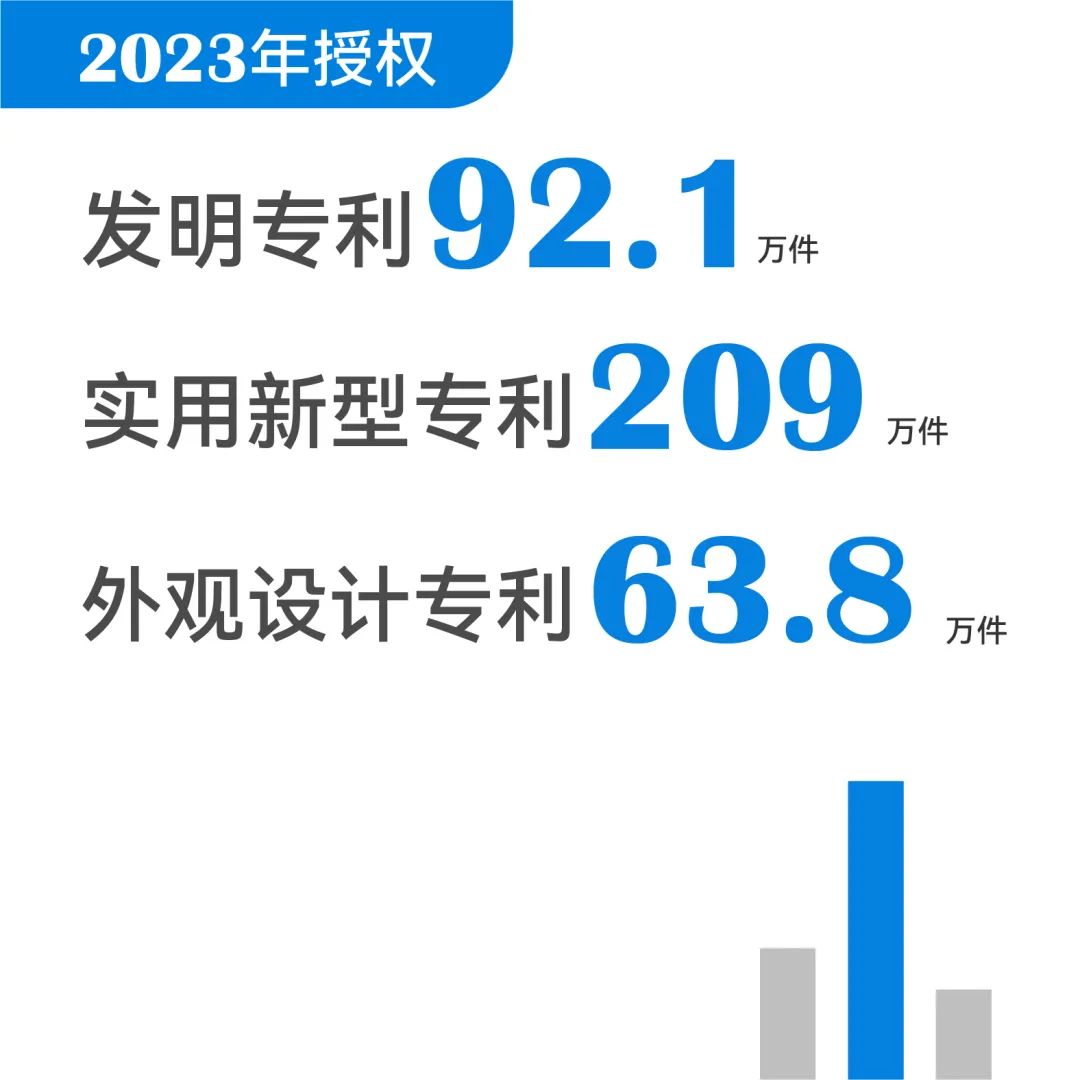 一組圖帶你了解2023年知識產權工作（附：國新辦新聞發(fā)布會實錄）