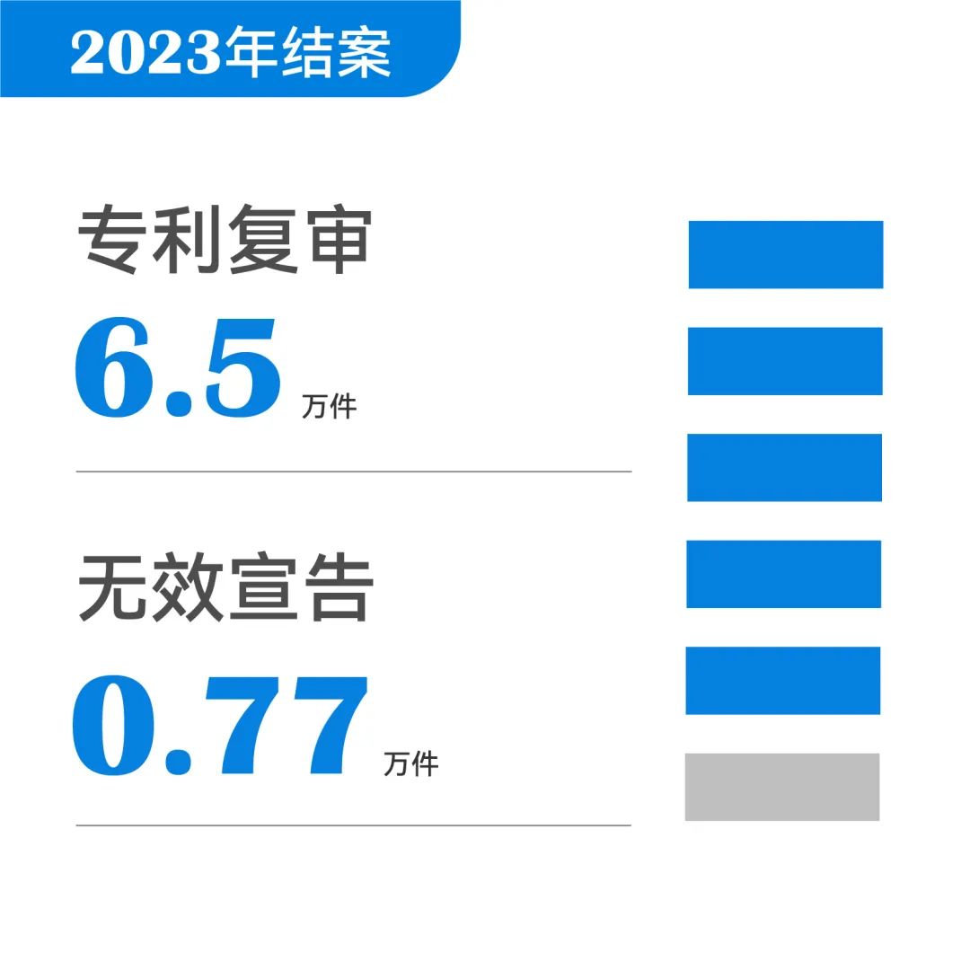 一組圖帶你了解2023年知識產權工作（附：國新辦新聞發(fā)布會實錄）