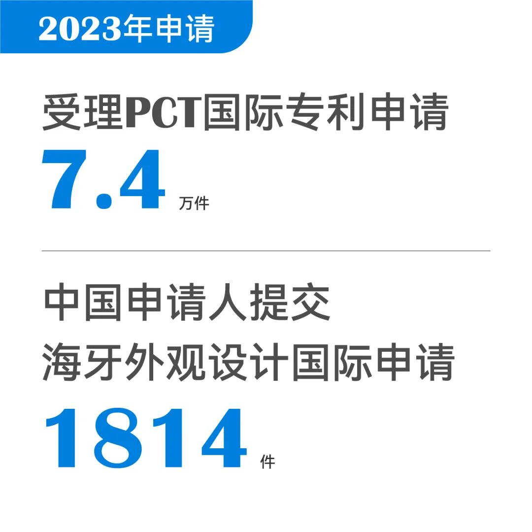 一組圖帶你了解2023年知識產權工作（附：國新辦新聞發(fā)布會實錄）