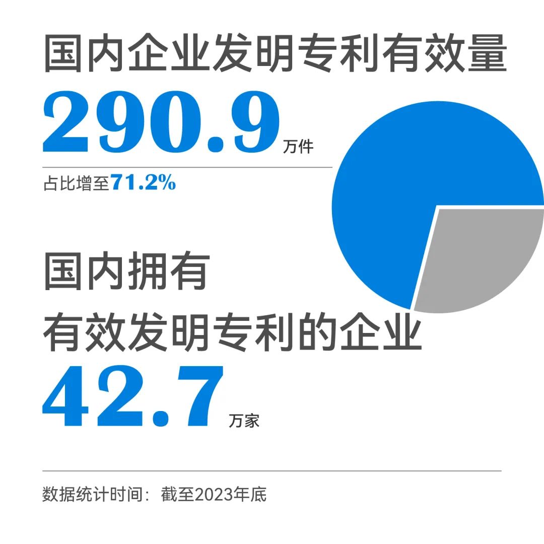 一組圖帶你了解2023年知識產權工作（附：國新辦新聞發(fā)布會實錄）