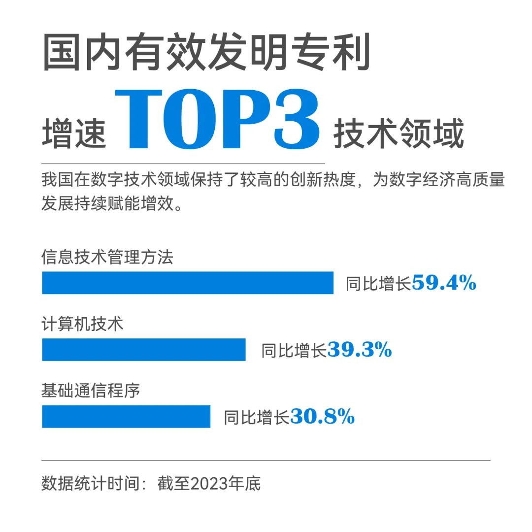 一組圖帶你了解2023年知識產權工作（附：國新辦新聞發(fā)布會實錄）