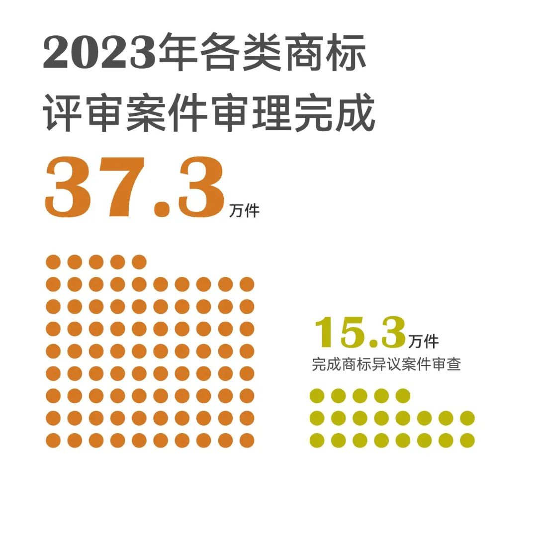 一組圖帶你了解2023年知識產權工作（附：國新辦新聞發(fā)布會實錄）