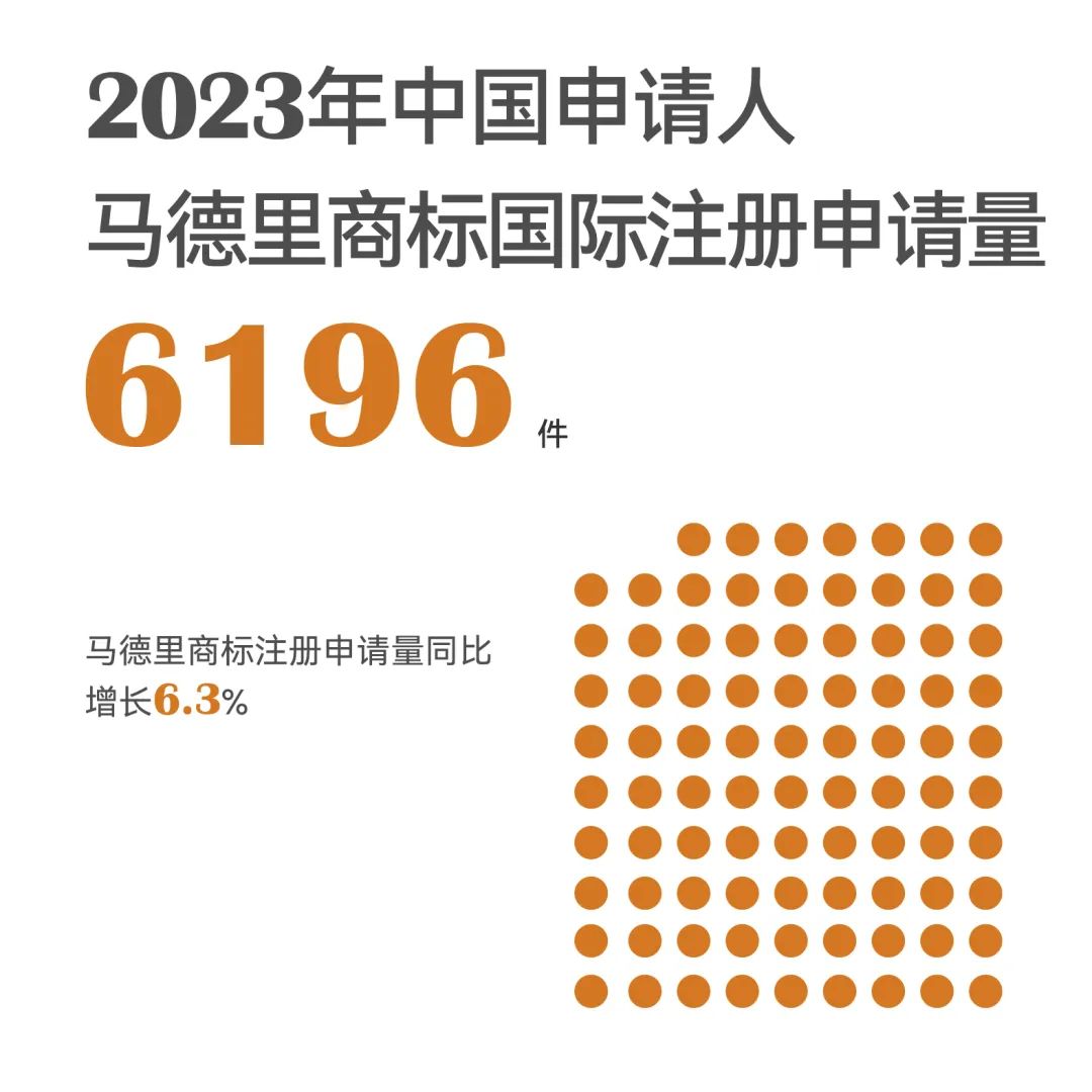 一組圖帶你了解2023年知識產權工作（附：國新辦新聞發(fā)布會實錄）