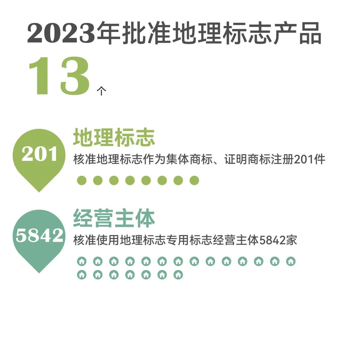 一組圖帶你了解2023年知識產權工作（附：國新辦新聞發(fā)布會實錄）