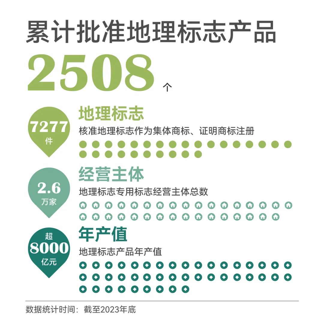 一組圖帶你了解2023年知識產權工作（附：國新辦新聞發(fā)布會實錄）