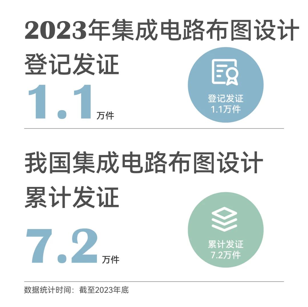 一組圖帶你了解2023年知識產權工作（附：國新辦新聞發(fā)布會實錄）