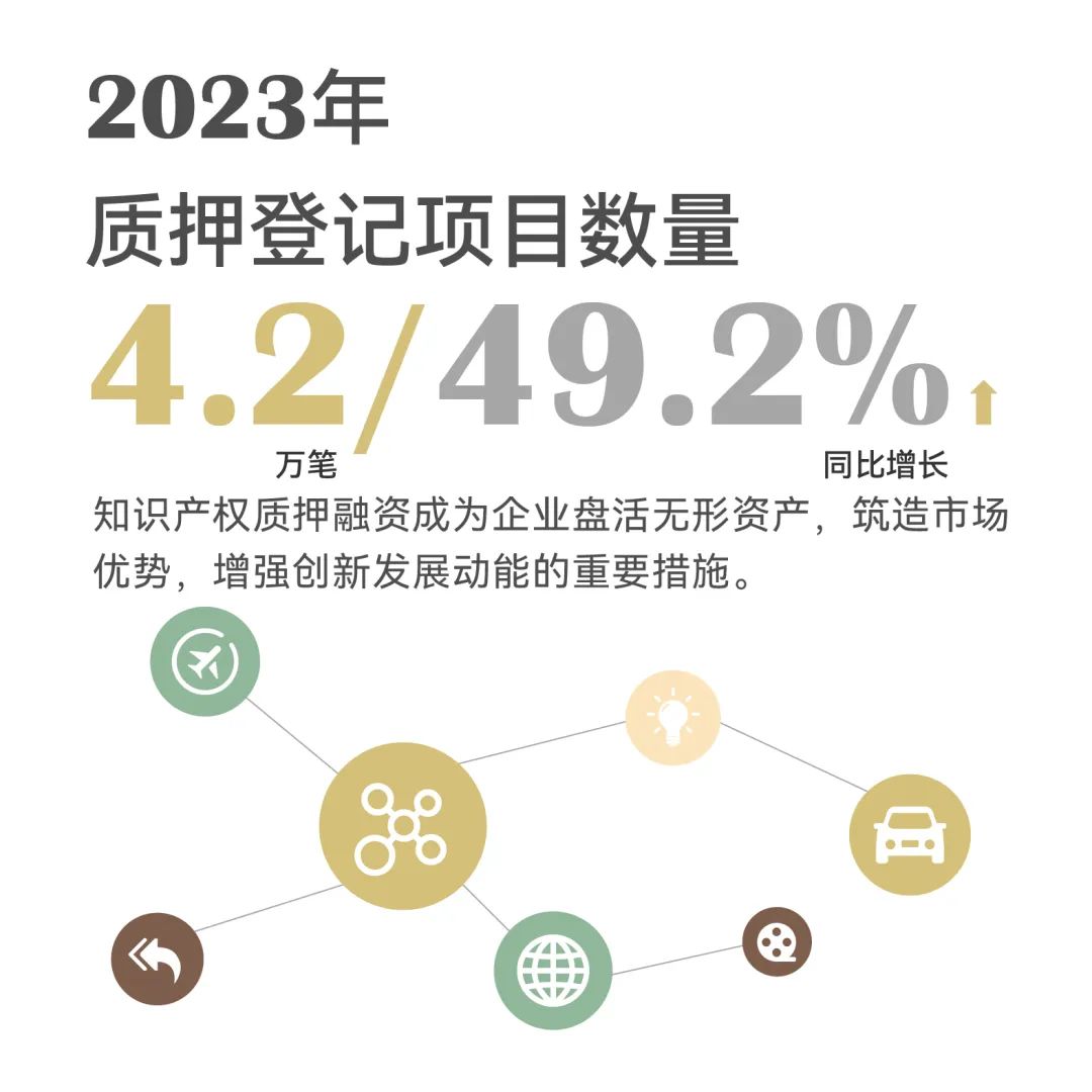 一組圖帶你了解2023年知識產權工作（附：國新辦新聞發(fā)布會實錄）