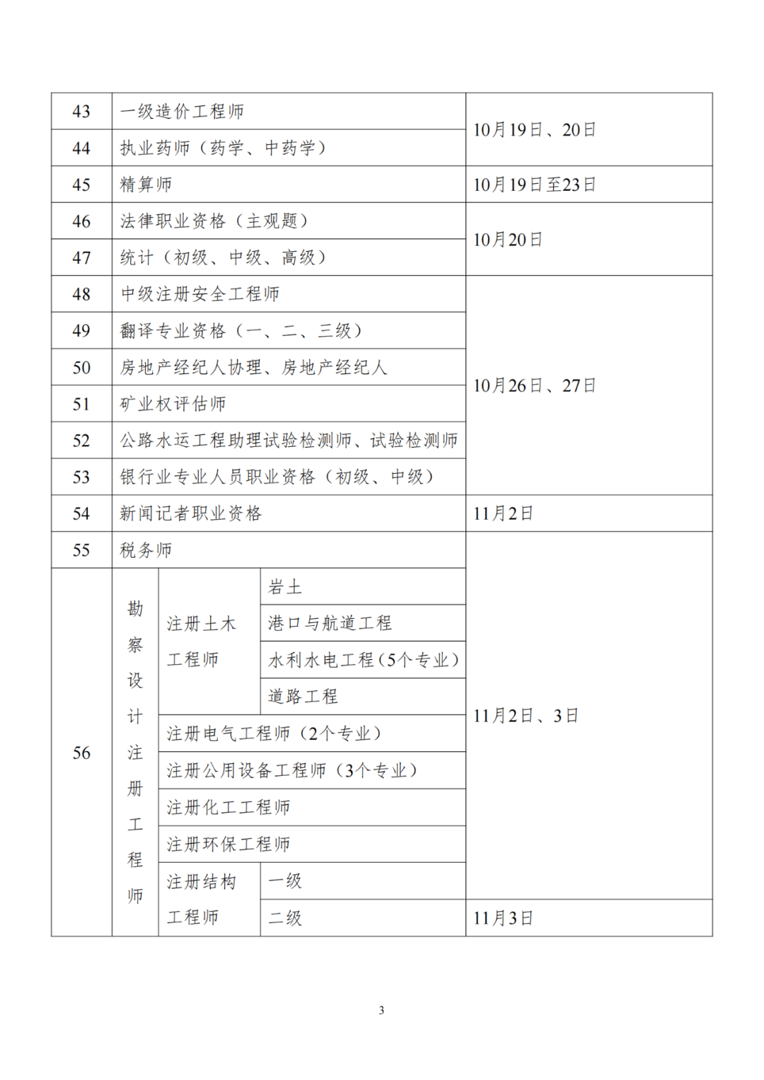 初/中級知識產(chǎn)權(quán)師考試將于11月16-17日舉行，專利代理師考試將于7月6-7日舉行！