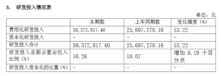 保密車間工藝泄露？昀?？萍及l(fā)起商業(yè)秘密訴訟索賠5000萬元