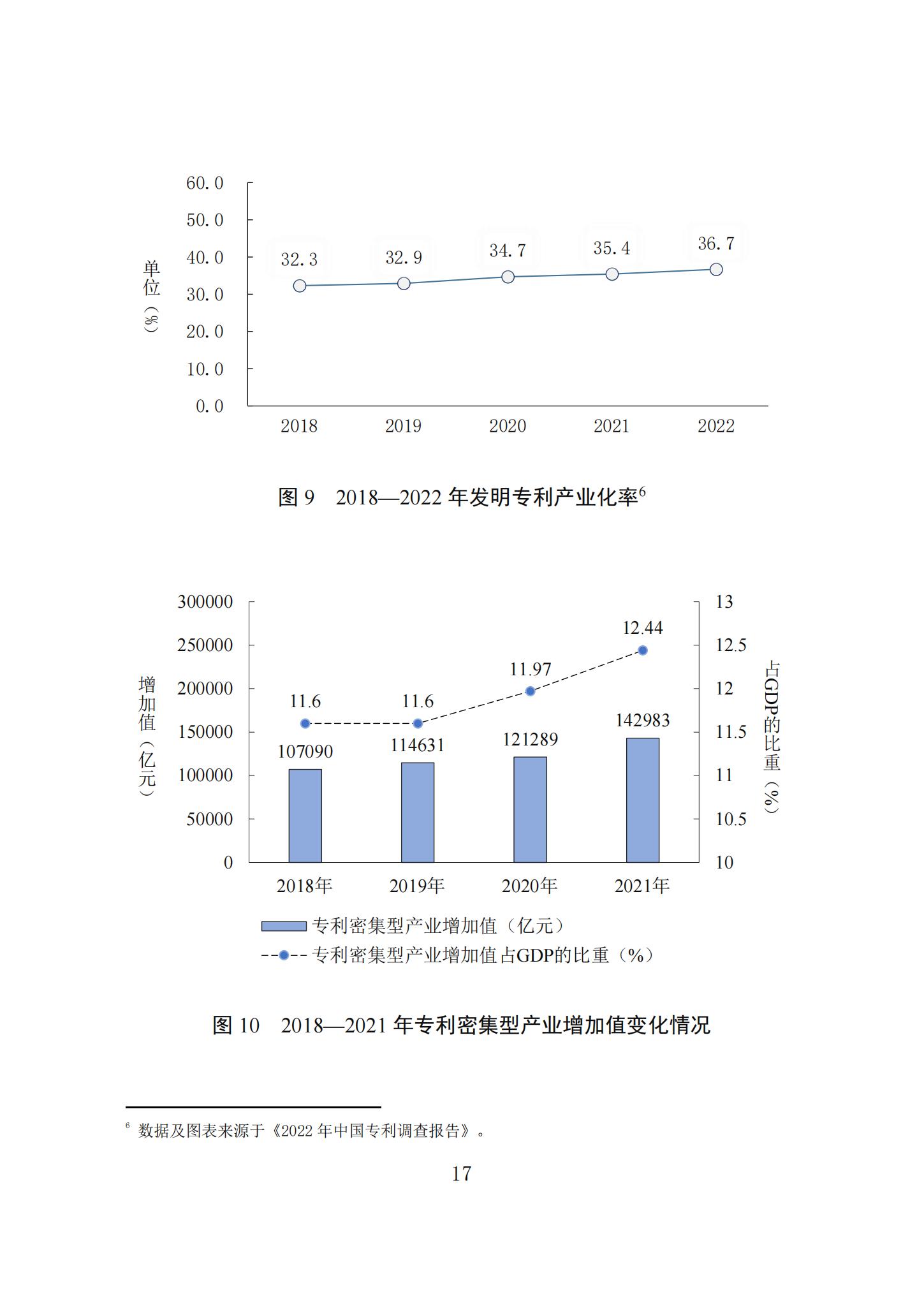 《知識產(chǎn)權(quán)強國建設(shè)發(fā)展報告（2023年）》全文發(fā)布：對2024年知識產(chǎn)權(quán)強國建設(shè)發(fā)展進行展望