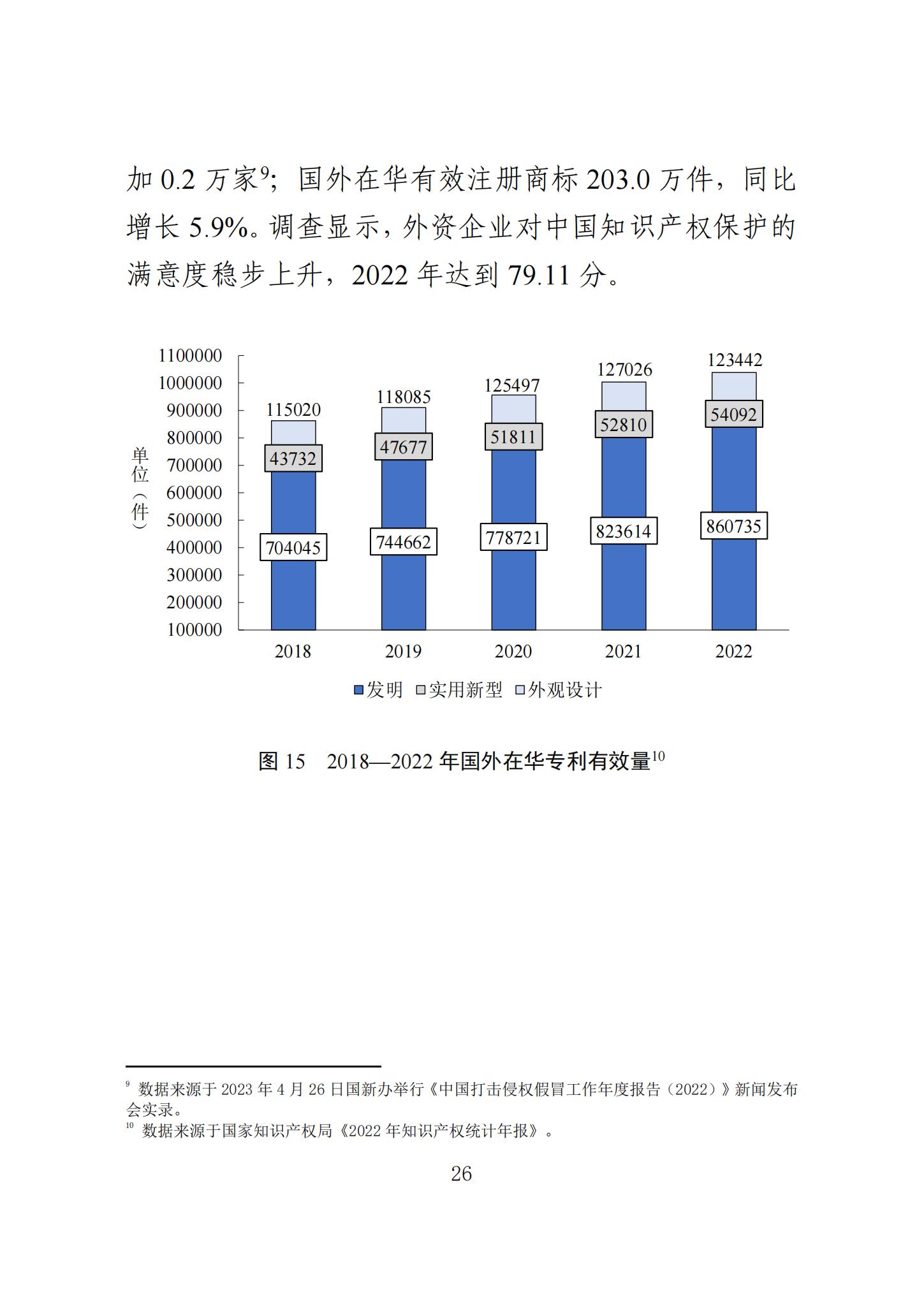 《知識產(chǎn)權(quán)強國建設(shè)發(fā)展報告（2023年）》全文發(fā)布：對2024年知識產(chǎn)權(quán)強國建設(shè)發(fā)展進行展望