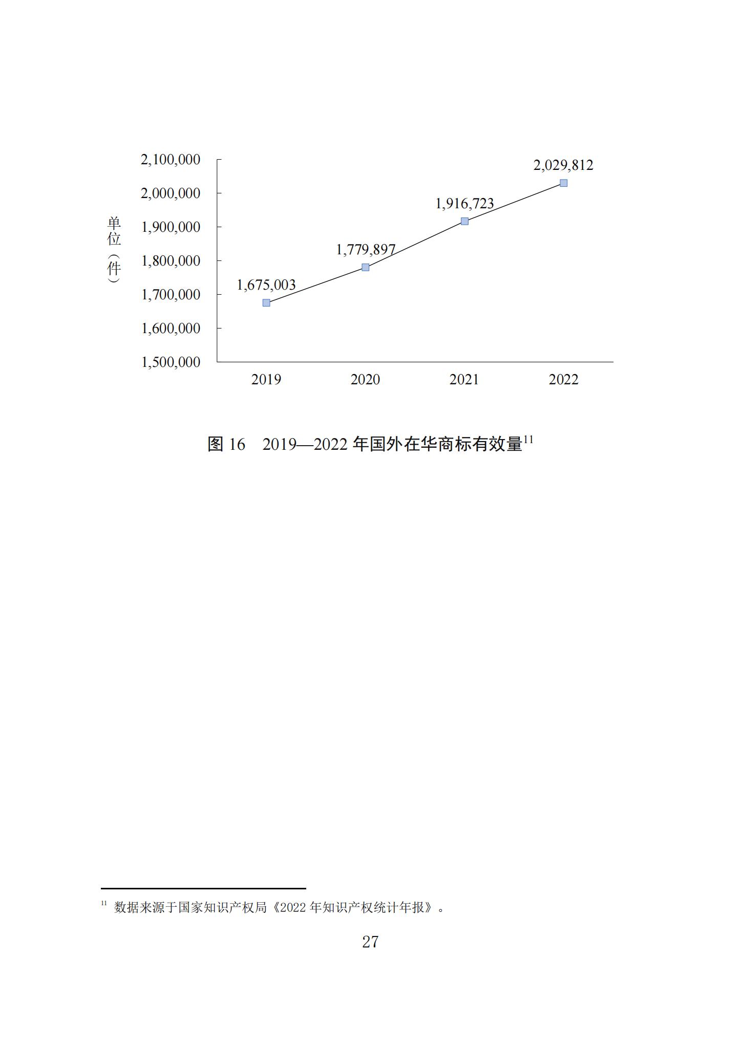 《知識產(chǎn)權(quán)強國建設(shè)發(fā)展報告（2023年）》全文發(fā)布：對2024年知識產(chǎn)權(quán)強國建設(shè)發(fā)展進行展望