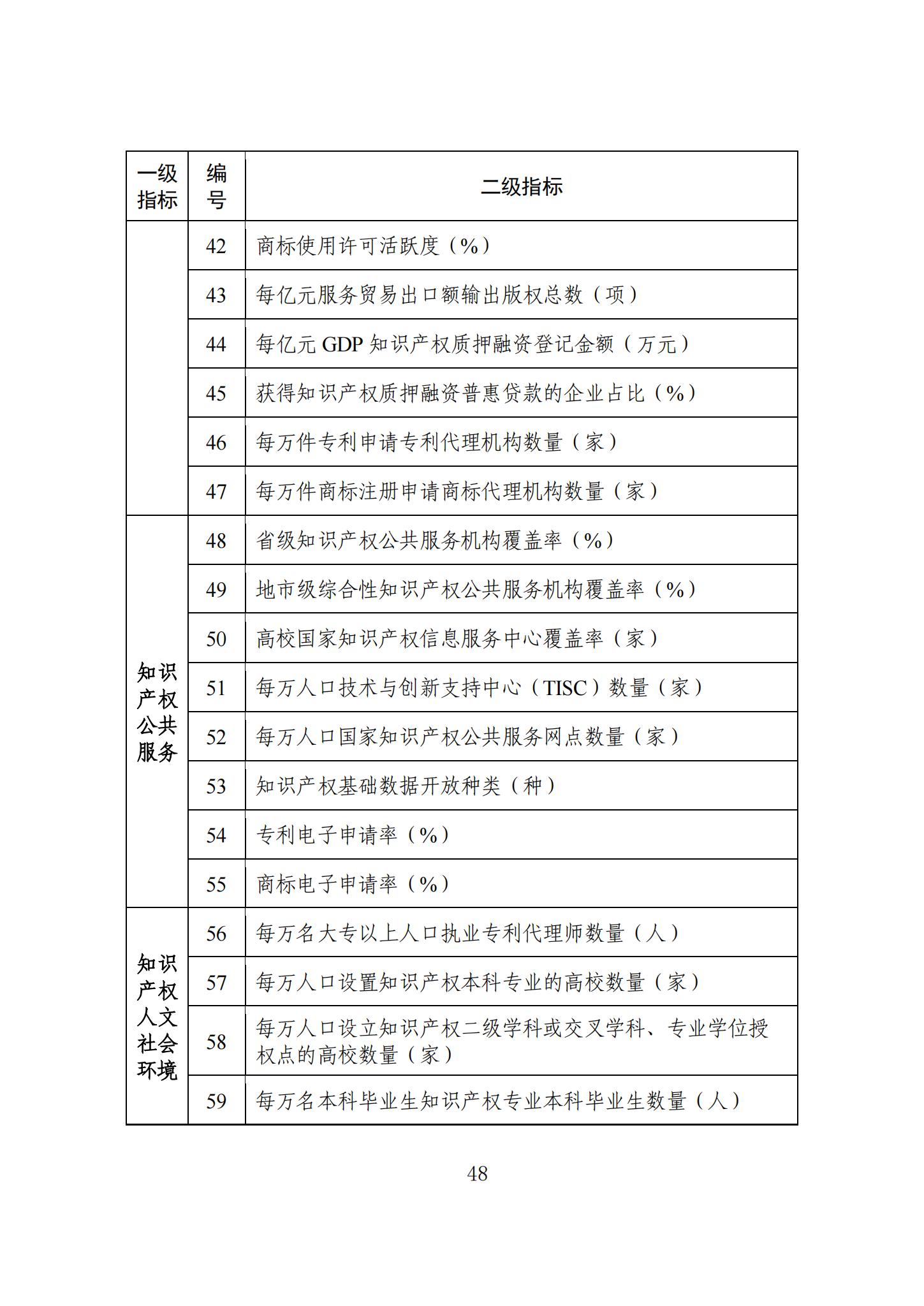 《知識產(chǎn)權(quán)強國建設(shè)發(fā)展報告（2023年）》全文發(fā)布：對2024年知識產(chǎn)權(quán)強國建設(shè)發(fā)展進行展望