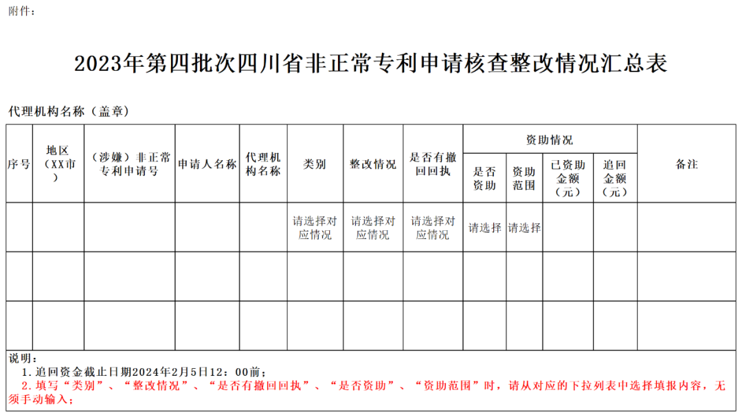 嚴(yán)查！2023年第四批非正常專利申請來了