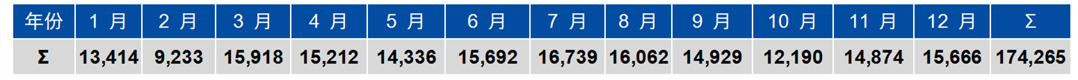 中國1996年至2023年歐盟商標(biāo)和外觀設(shè)計(jì)申請概況探討